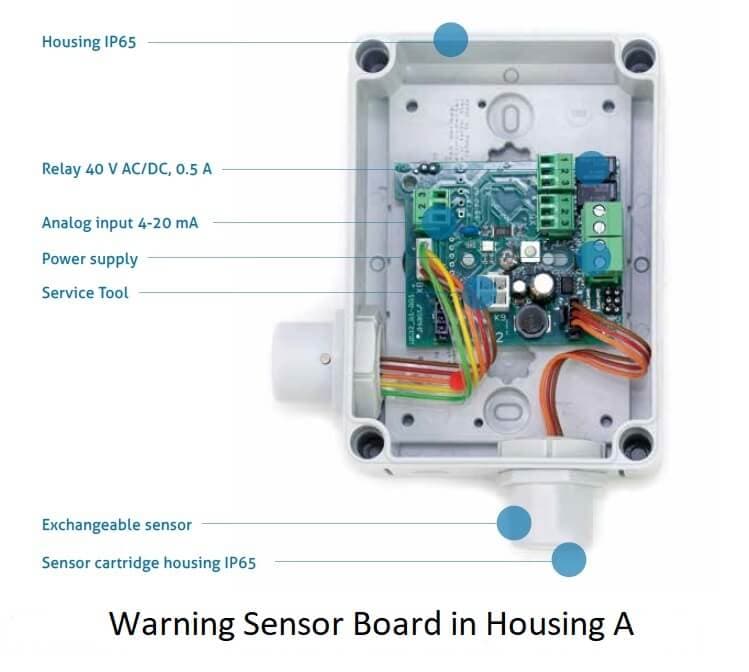 PolyGard®2 Warning & Sensor Board WSB2